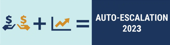 An image of two hands each with dollar signs hovering over them. To the right of the hands is a large plus sign followed by a symbol of a graph showing growth. Finally, on the left is an equals sign. To the right of the equals sign is text which reads auto-escalation 2023.
